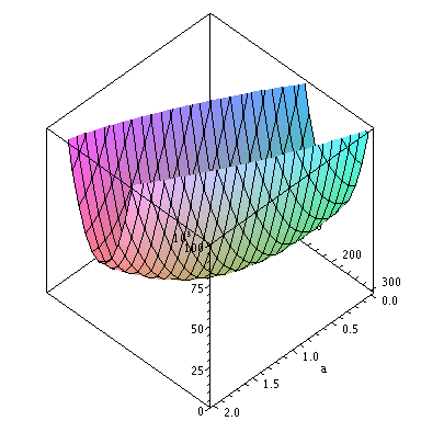 Plot