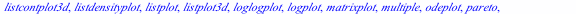 [animate, animate3d, animatecurve, arrow, changecoords, complexplot, complexplot3d, conformal, conformal3d, contourplot, contourplot3d, coordplot, coordplot3d, densityplot, display, fieldplot, fieldpl...