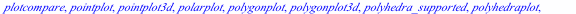 [animate, animate3d, animatecurve, arrow, changecoords, complexplot, complexplot3d, conformal, conformal3d, contourplot, contourplot3d, coordplot, coordplot3d, densityplot, display, fieldplot, fieldpl...