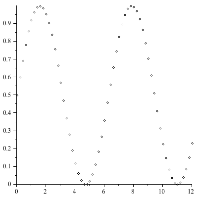 Plot_2d