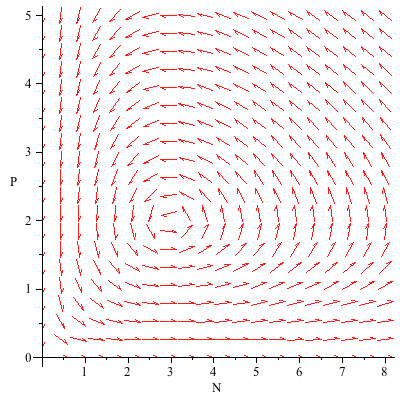 Plot_2d