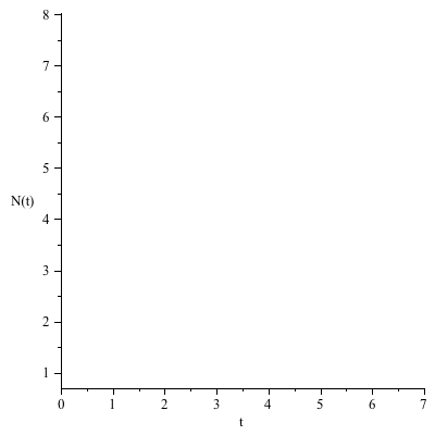 Plot_2d