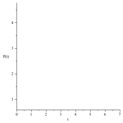 Plot_2d