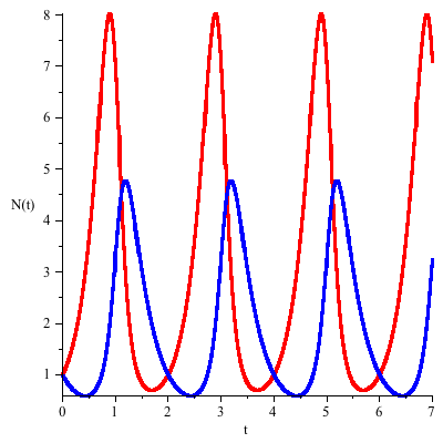 Plot_2d