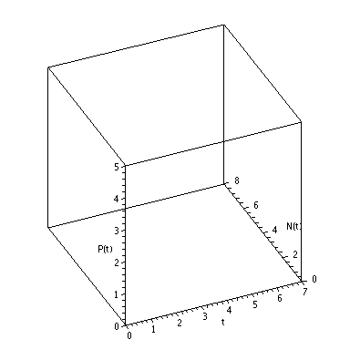 Plot