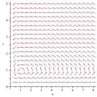 Plot_2d