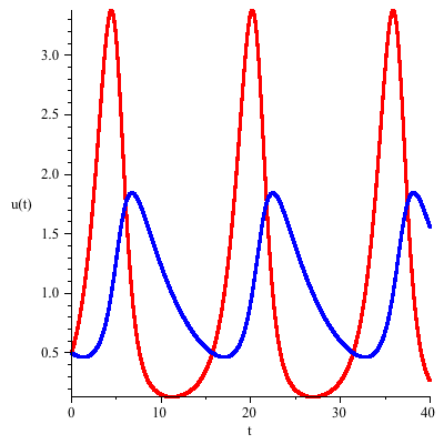 Plot_2d