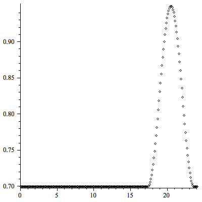 Plot_2d