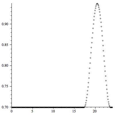 Plot_2d